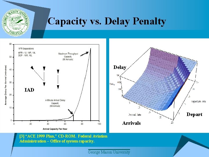 Capacity vs. Delay Penalty Delay IAD Depart Arrivals [3] “ACE 1999 Plan, ” CD-ROM.