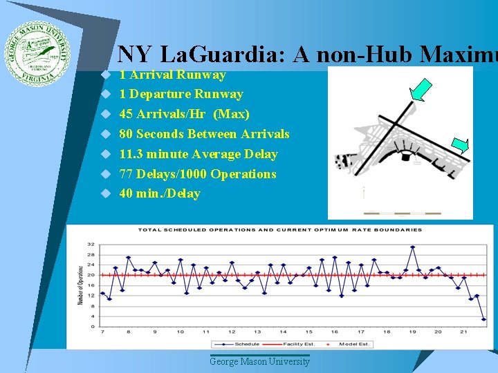 NY La. Guardia: A non-Hub Maximu u 1 Arrival Runway u 1 Departure Runway
