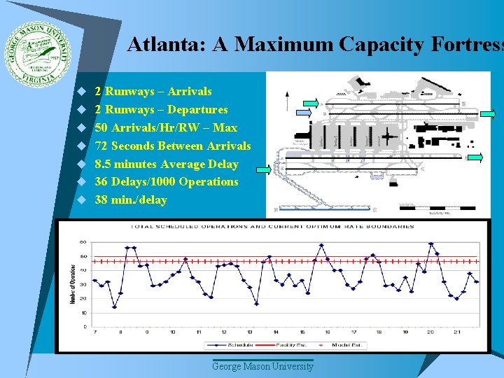 Atlanta: A Maximum Capacity Fortress u 2 Runways – Arrivals u 2 Runways –