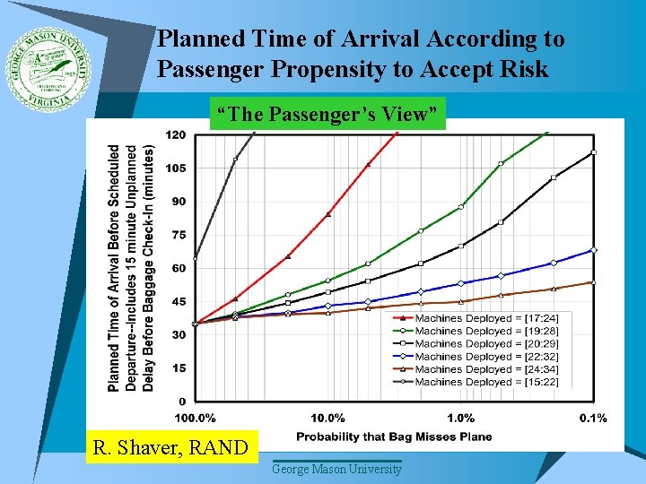 Planned Time of Arrival According to Passenger Propensity to Accept Risk “The Passenger’s View”