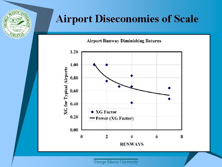 Airport Diseconomies of Scale George Mason University 