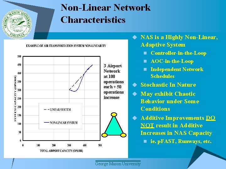 Non-Linear Network Characteristics u NAS is a Highly Non-Linear, Adaptive System n Controller-in-the-Loop 3