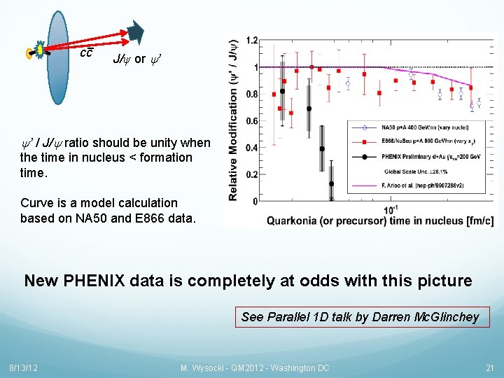 Cold Nuclear Matter Effects In N A H
