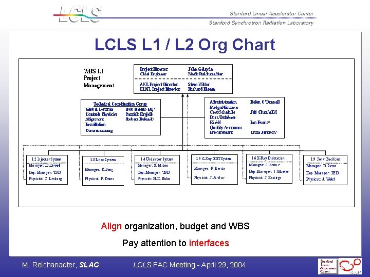 LCLS L 1 / L 2 Org Chart Align organization, budget and WBS Pay