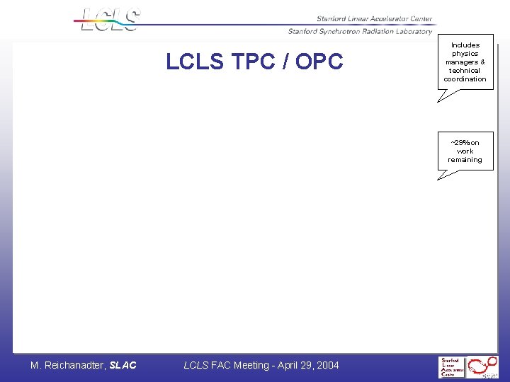 LCLS TPC / OPC Includes physics managers & technical coordination ~29% on work remaining