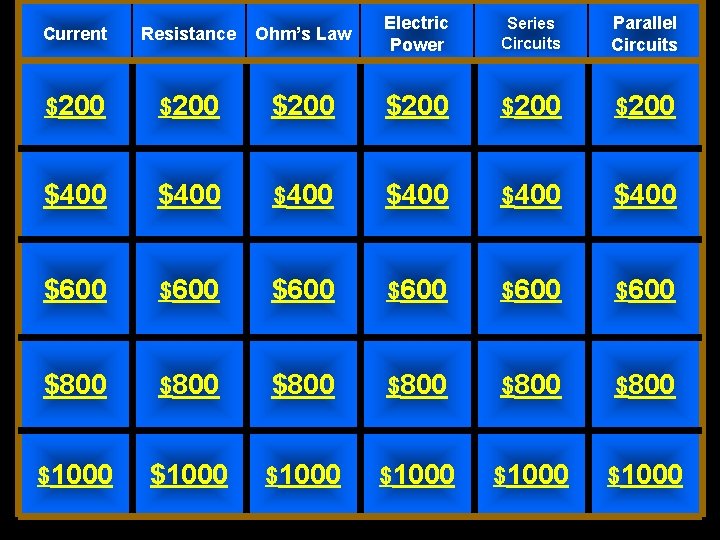 Current Resistance Ohm’s Law Electric Power Series Circuits Parallel Circuits $200 $200 $400 $400