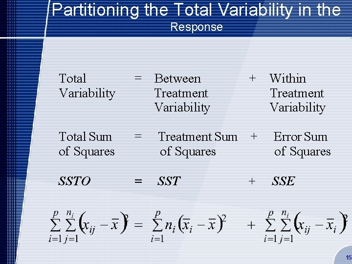 Partitioning the Total Variability in the Response Total Variability = Between Treatment Variability +