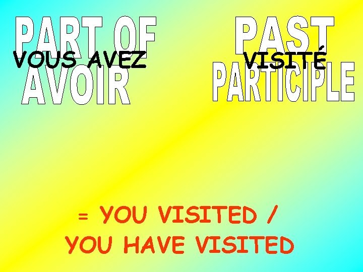 VOUS AVEZ VISITÉ = YOU VISITED / YOU HAVE VISITED 