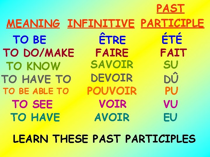 PAST MEANING INFINITIVE PARTICIPLE TO BE TO DO/MAKE TO KNOW TO HAVE TO TO