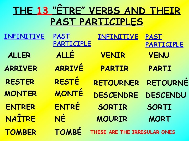 THE 13 “ÊTRE” VERBS AND THEIR PAST PARTICIPLES INFINITIVE ALLER PAST PARTICIPLE INFINITIVE PAST