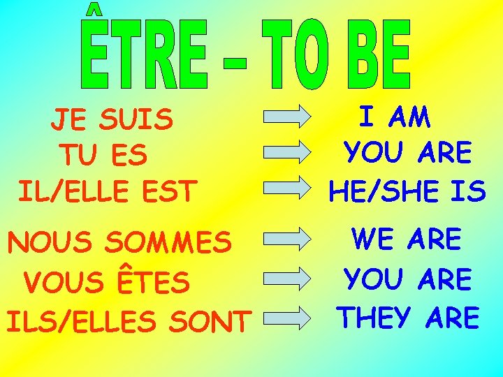 JE SUIS TU ES IL/ELLE EST NOUS SOMMES VOUS ÊTES ILS/ELLES SONT I AM