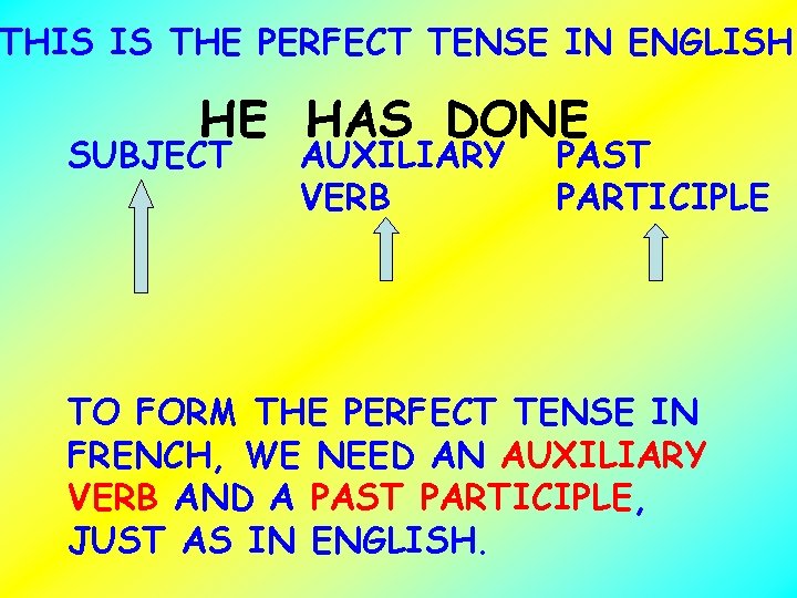 THIS IS THE PERFECT TENSE IN ENGLISH HE HAS DONE SUBJECT AUXILIARY VERB PAST