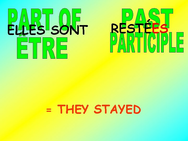 ELLES SONT RESTÉES = THEY STAYED 