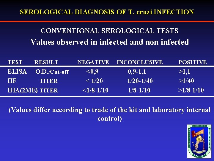 SEROLOGICAL DIAGNOSIS OF T. cruzi INFECTION CONVENTIONAL SEROLOGICAL TESTS Values observed in infected and