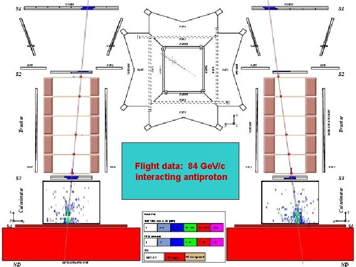 Flight data: 84 Ge. V/c interacting antiproton 