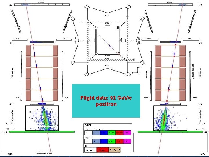 Flight data: 92 Ge. V/c positron 