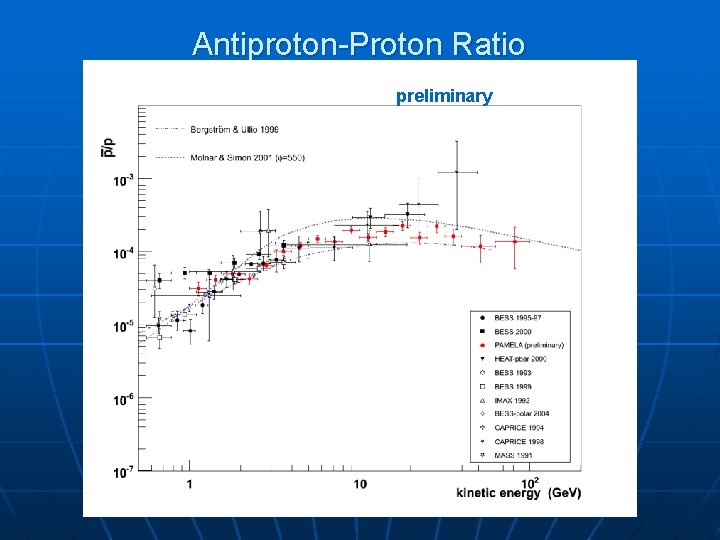 Antiproton-Proton Ratio preliminary 