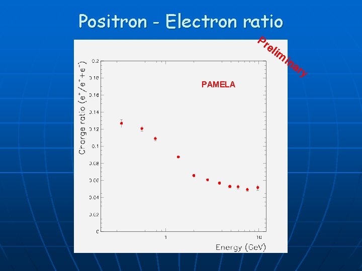 Positron - Electron ratio Pr eli m ina ry PAMELA 