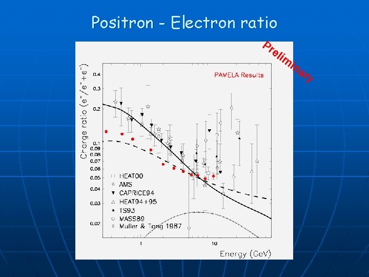 Positron - Electron ratio Pr eli m ina ry 