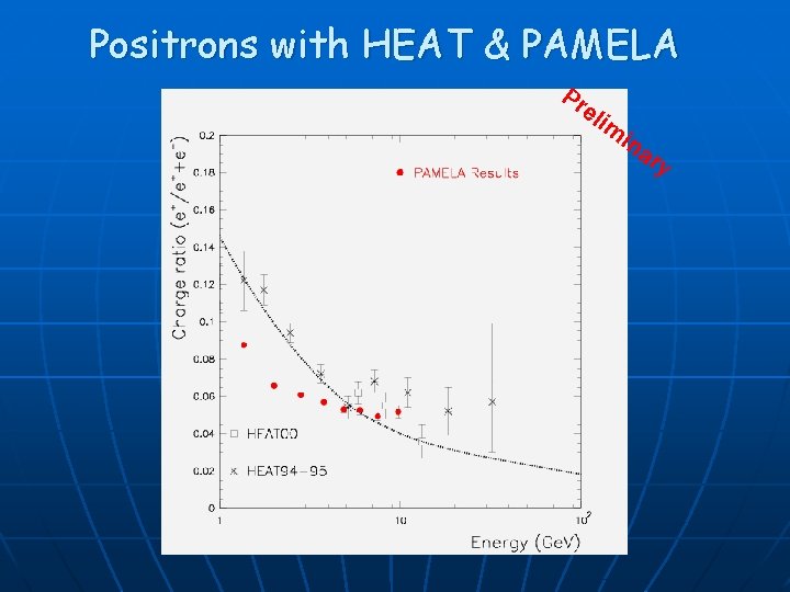 Positrons with HEAT & PAMELA Pr eli m ina ry Positrons with HEAT & PAMELA Pr eli m ina ry