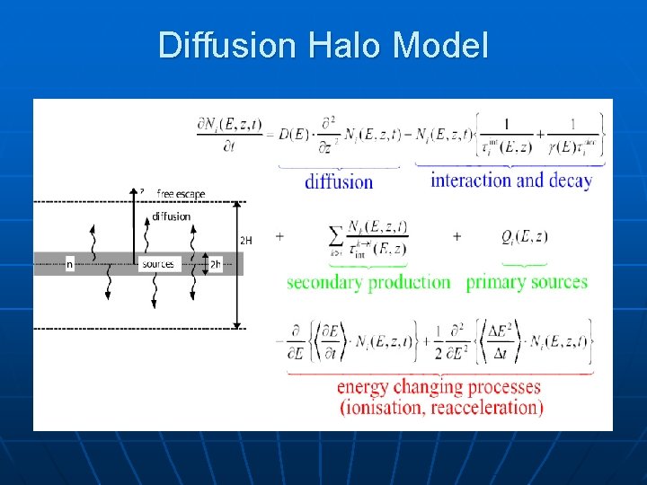 Diffusion Halo Model 