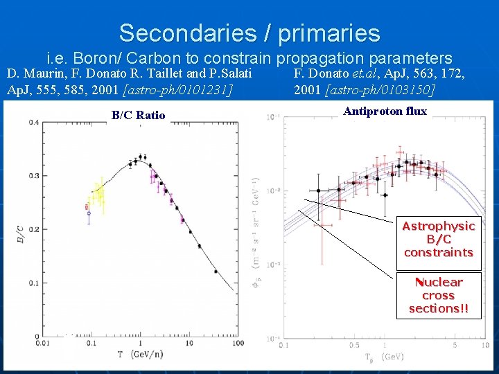 Secondaries / primaries i. e. Boron/ Carbon to constrain propagation parameters D. Maurin, F.