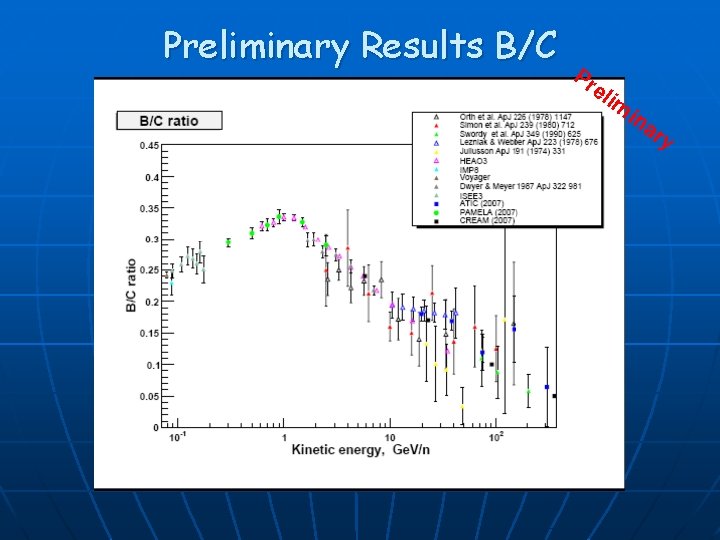 Preliminary Results B/C Pr eli m ina ry 