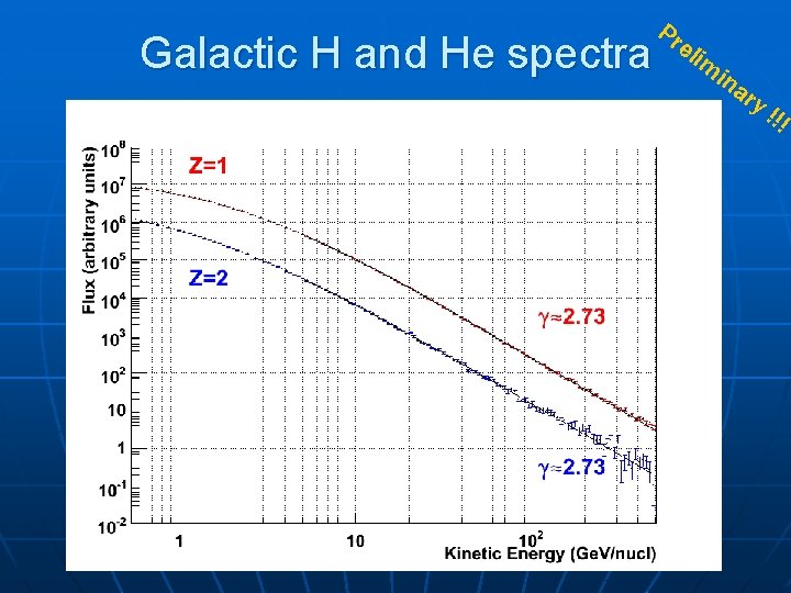 Galactic H and He spectra Pr eli m ina ry ! !! 