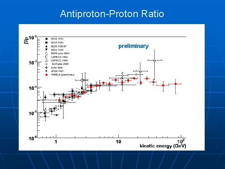 Antiproton-Proton Ratio preliminary 