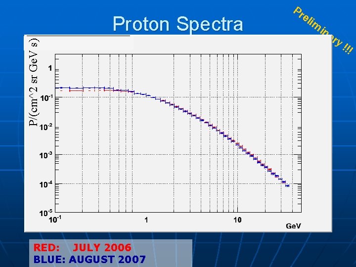 P/(cm^2 sr Ge. V s) Proton Spectra RED: JULY 2006 BLUE: AUGUST 2007 Pr