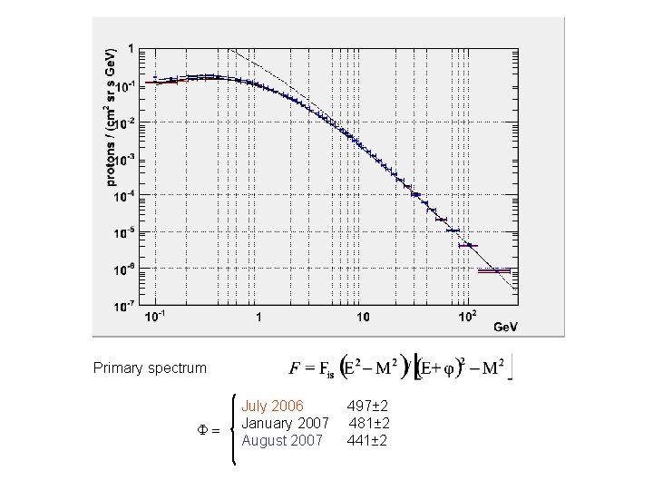 Primary spectrum F= July 2006 January 2007 August 2007 497± 2 481± 2 441±