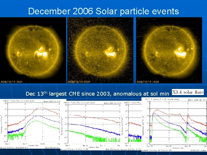 December 2006 Solar particle events Dec 13 th largest CME since 2003, anomalous at