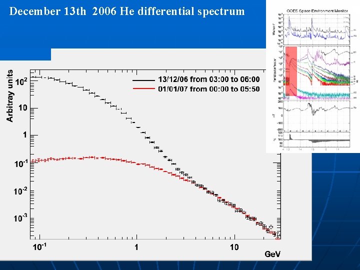 December 13 th 2006 He differential spectrum Preliminary! 