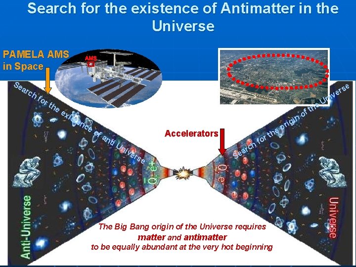 Search for the existence of Antimatter in the Universe PAMELA AMS in Space Se