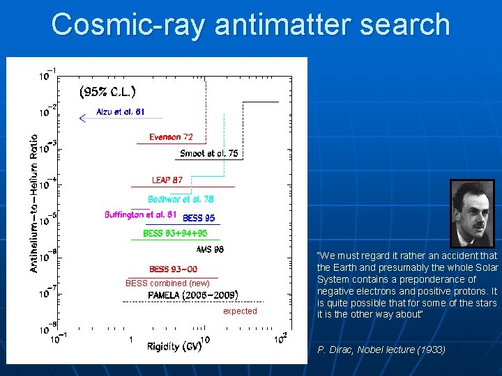 Cosmic-ray antimatter search BESS combined (new) expected “We must regard it rather an accident