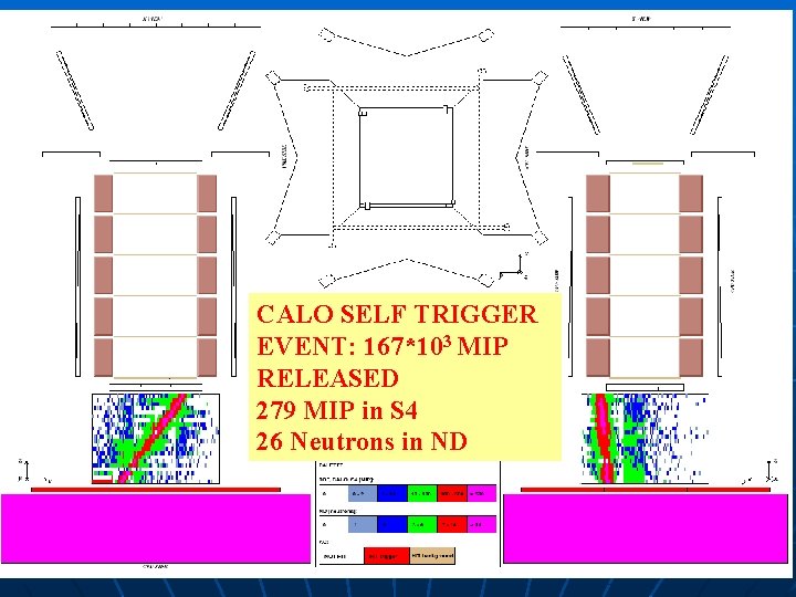 CALO SELF TRIGGER EVENT: 167*103 MIP RELEASED 279 MIP in S 4 26 Neutrons