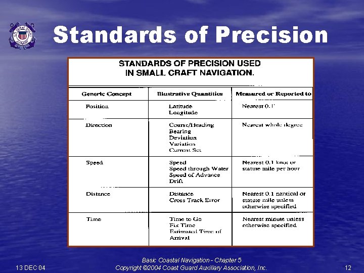 Standards of Precision 13 DEC 04 Basic Coastal Navigation - Chapter 5 Copyright ©