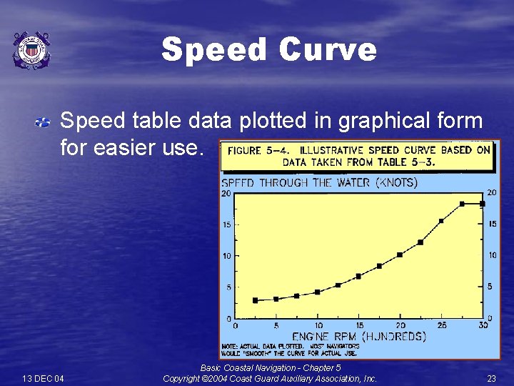 Speed Curve Speed table data plotted in graphical form for easier use. 13 DEC