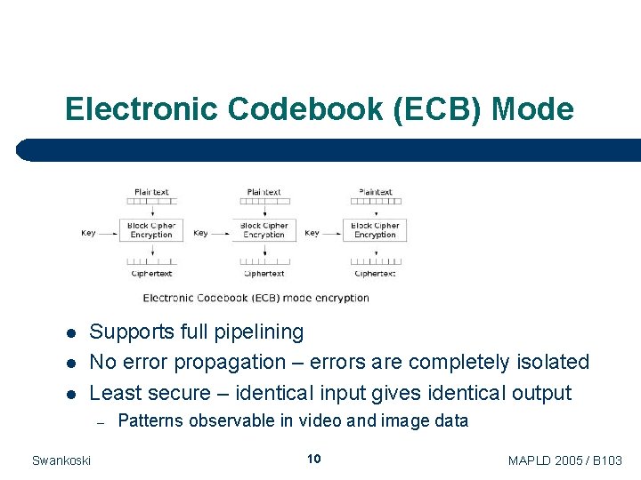 Electronic Codebook (ECB) Mode l l l Supports full pipelining No error propagation – Electronic Codebook (ECB) Mode l l l Supports full pipelining No error propagation –
