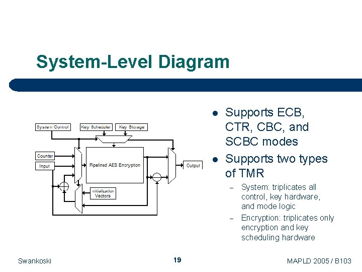 System-Level Diagram l l Supports ECB, CTR, CBC, and SCBC modes Supports two types System-Level Diagram l l Supports ECB, CTR, CBC, and SCBC modes Supports two types