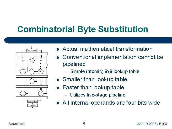 Combinatorial Byte Substitution l l Actual mathematical transformation Conventional implementation cannot be pipelined – Combinatorial Byte Substitution l l Actual mathematical transformation Conventional implementation cannot be pipelined –