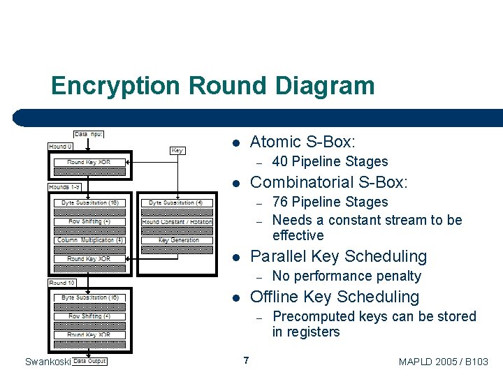 Encryption Round Diagram Atomic S-Box: l – Combinatorial S-Box: l – – 76 Pipeline Encryption Round Diagram Atomic S-Box: l – Combinatorial S-Box: l – – 76 Pipeline