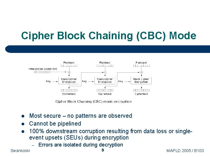 Cipher Block Chaining (CBC) Mode l l l Most secure – no patterns are Cipher Block Chaining (CBC) Mode l l l Most secure – no patterns are