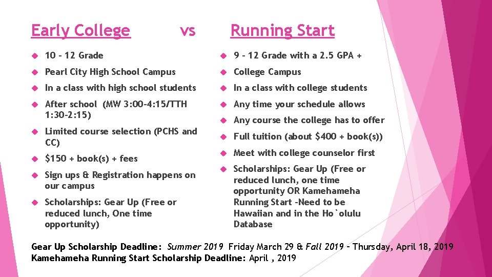 Early College vs Running Start 10 – 12 Grade 9 – 12 Grade with