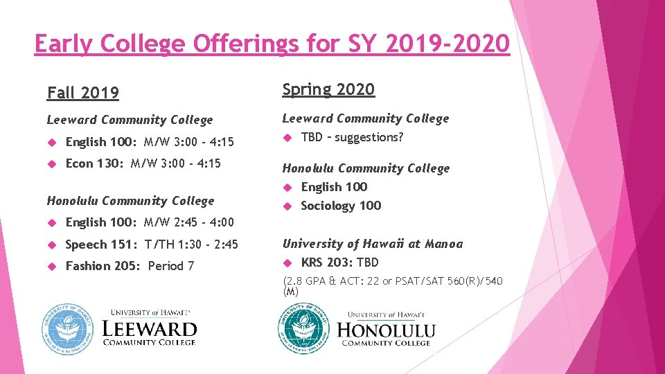 Early College Offerings for SY 2019 -2020 Fall 2019 Spring 2020 Leeward Community College