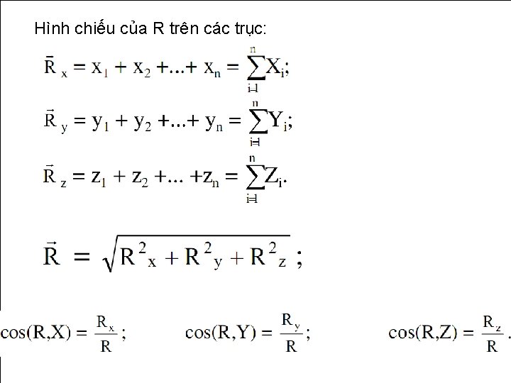 Hình chiếu của R trên các trục: 