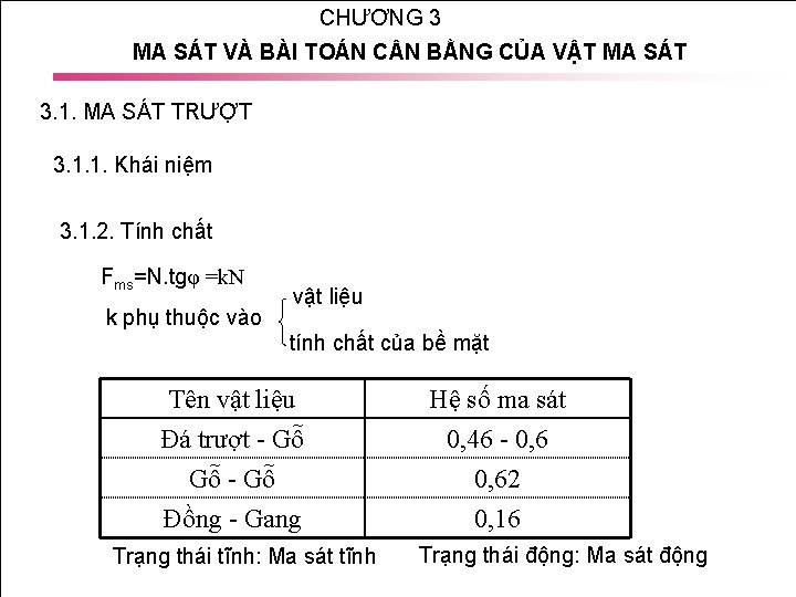 CHƯƠNG 3 MA SÁT VÀ BÀI TOÁN C N BẰNG CỦA VẬT MA SÁT