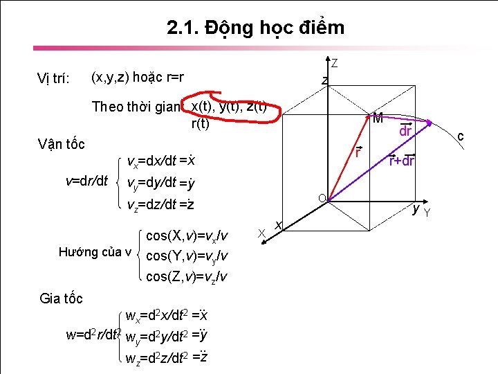 2. 1. Động học điểm Vị trí: Z (x, y, z) hoặc r=r z