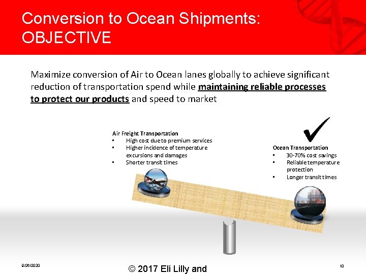 Conversion to Ocean Shipments: OBJECTIVE Maximize conversion of Air to Ocean lanes globally to