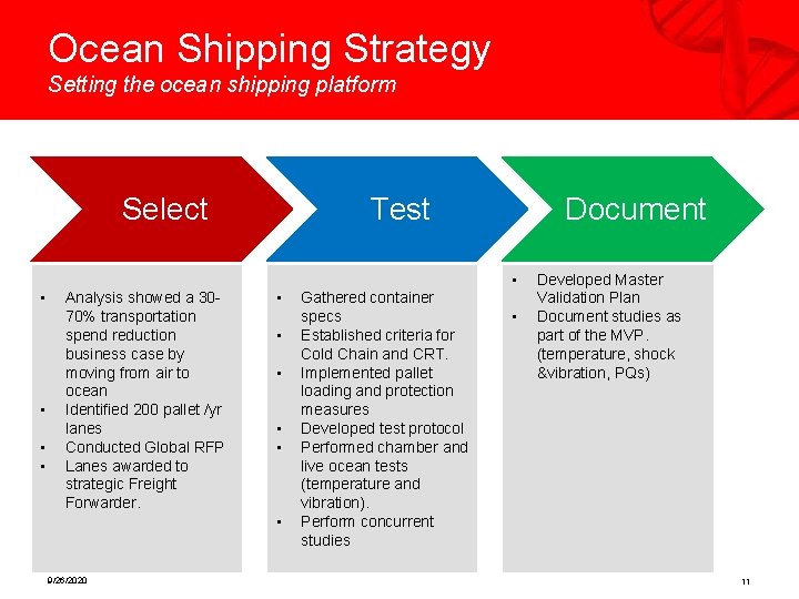 Ocean Shipping Strategy Setting the ocean shipping platform Select Test Document • • •